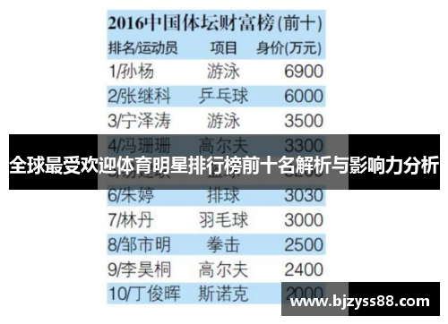 全球最受欢迎体育明星排行榜前十名解析与影响力分析